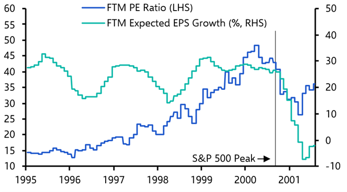 We doubt this conflict will finally topple tech stocks
