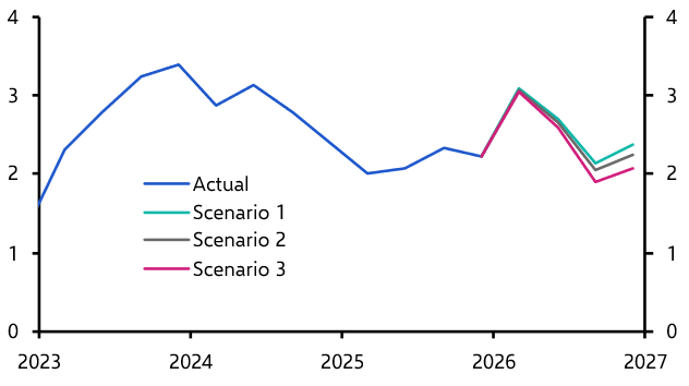 Scenarios for the Iran war &amp; the macro impact
