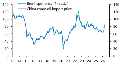 China well placed to weather energy price shock
