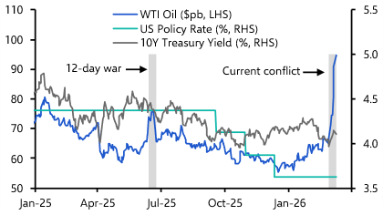 Market implications of three scenarios for the conflict
