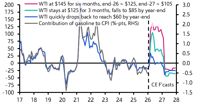 What do higher oil prices mean for Canada?
