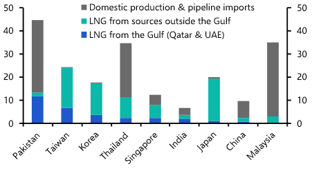 Is Asia running on empty with LNG?
