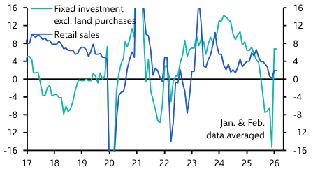 China Activity &amp; Spending (Jan. &amp; Feb. 2026)
