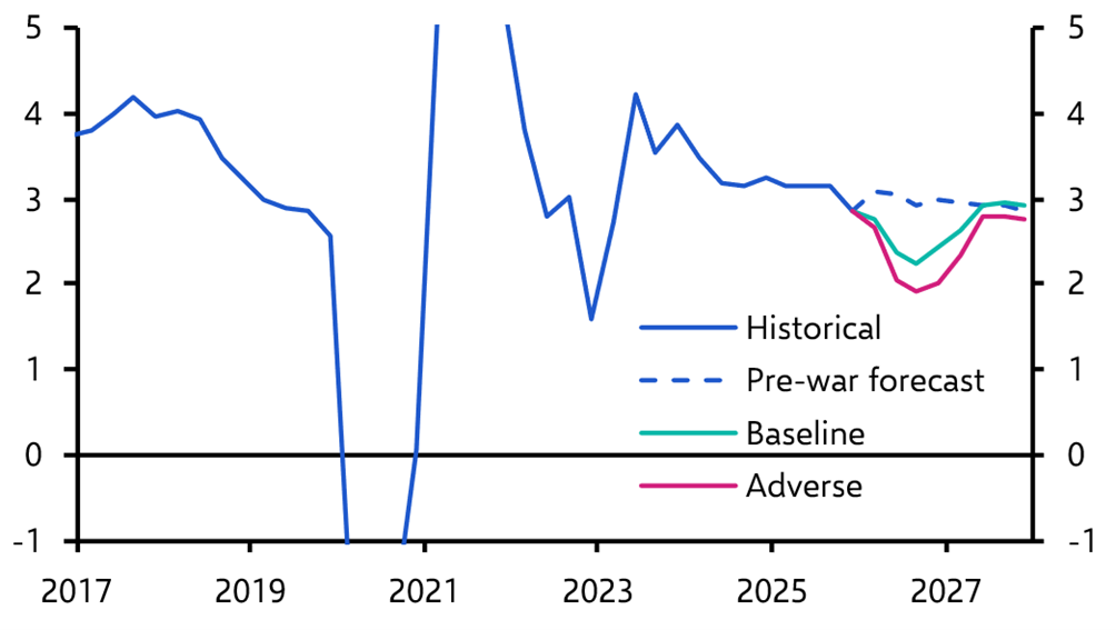 Iran war: forecasting the fallout, answering your questions
