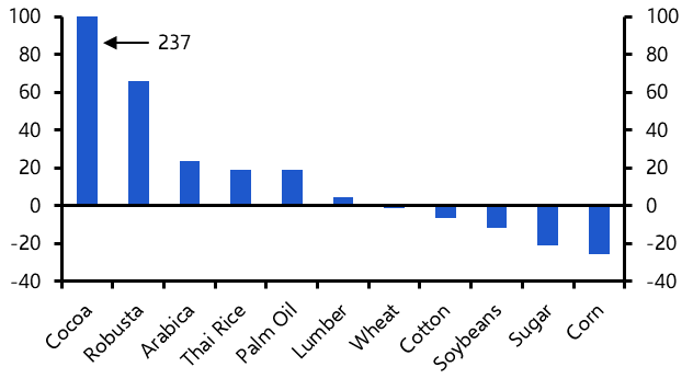Iran conflict impact extends beyond energy commodities
