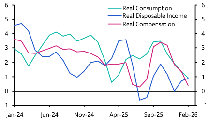 Households lack cushion against gasoline price shock 
