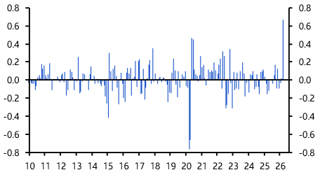 Canada Consumer Prices (Mar 2026)
