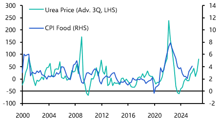 Plenty of inflation still in the pipeline for Australia
