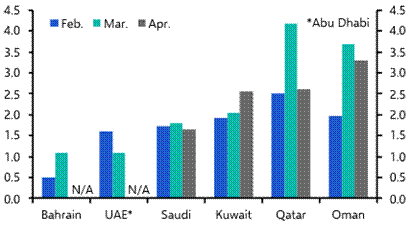 Inflation pressures, pipelines and railways 
