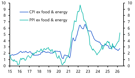 How concerning is the jump in PPI inflation?

