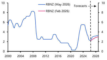 RBNZ set to hike rates in July
