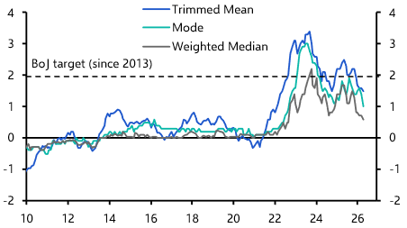 Resilient activity data point to rate hike next month
