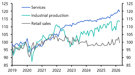 BoK’s tightening cycle to be gradual, Taiwan boom continues   
