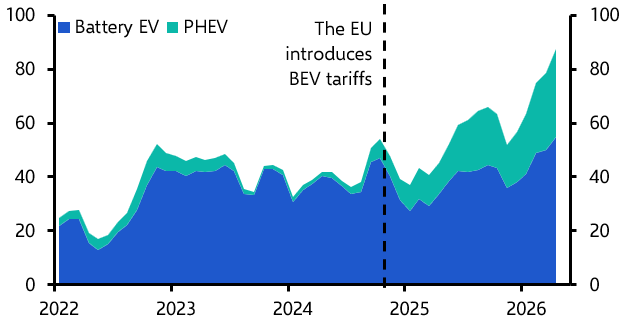 Europe gradually getting tougher on China
