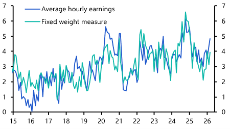 Wage growth accelerating despite weak activity
