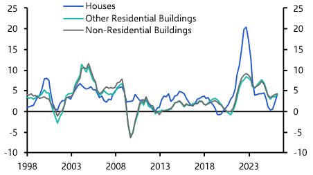 Higher energy prices will lift building costs
