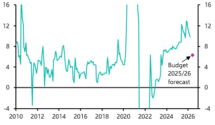 Spending growth set to slow regardless of Budget
