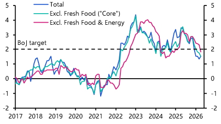 Risks remain tilted towards BoJ holding its fire 
