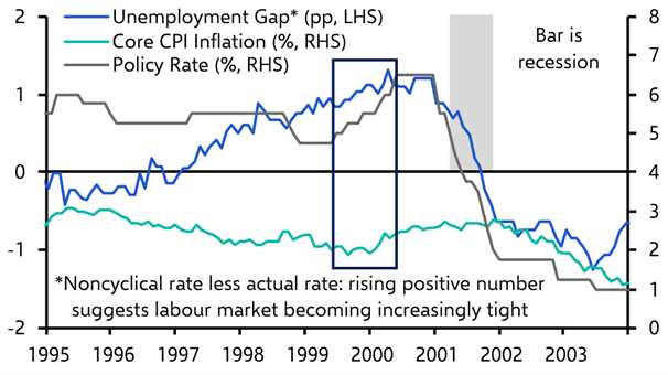 Why the labour market won’t stop the stock market juggernaut
