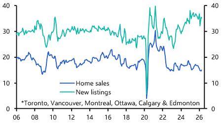 Signs of stability rather than green shoots for housing 
