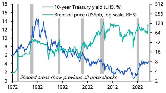 Strait worries grow; bad news still bad news for bonds 
