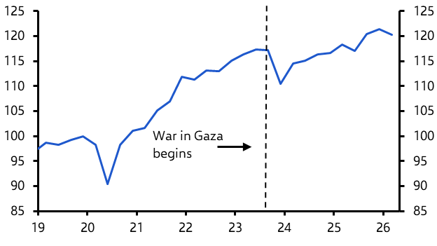Israel: Q1 GDP drop keeps door for rate cut open
