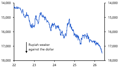 Rate hike would provide only brief respite for rupiah
