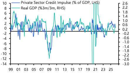 UK Money &amp; Lending (Mar. 2026)
