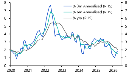 Canada Consumer Prices (Apr 2026)
