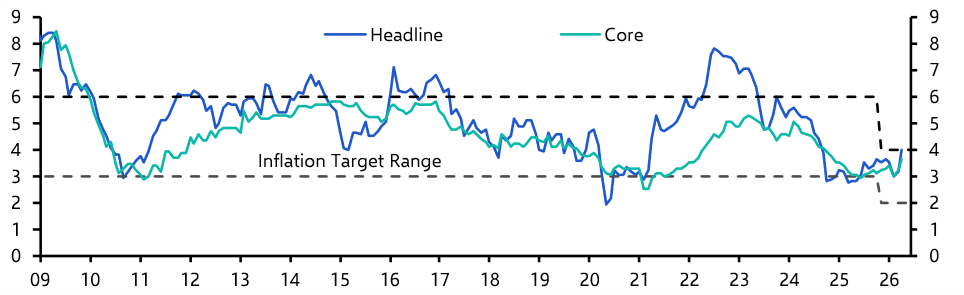 South Africa Consumer Prices (Apr. 2026)
