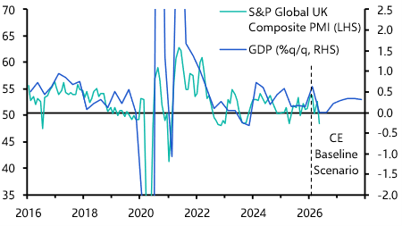 UK Flash PMIs (May 2026)
