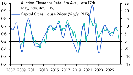 RBA&#039;s work not done yet
