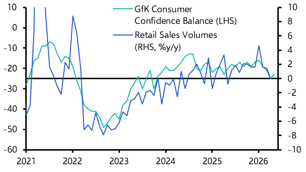 UK Retail Sales &amp; Public Finances (Apr. 2026)
