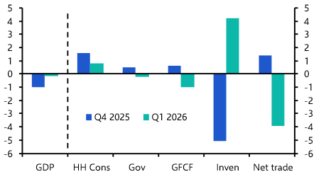 Canada GDP (Q1 2026 and Mar.)
