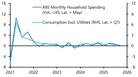 RBA still set to hike, housing tax changes pass
