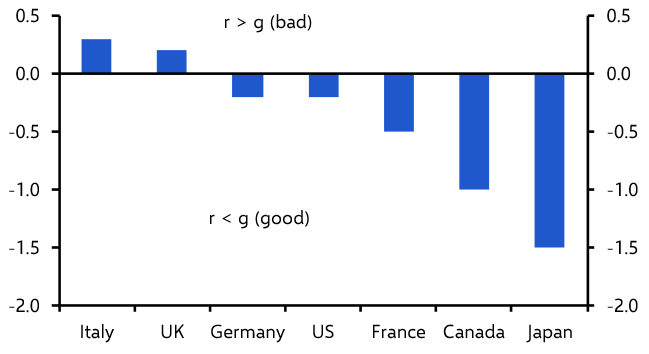 UK fiscal risks significant, but not unique
