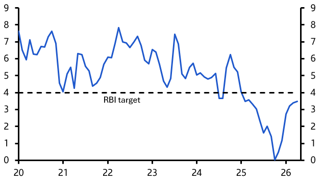RBI keeps rates on hold, but hikes will materialise soon
