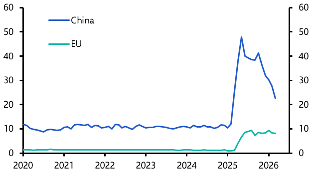 Crazy Irish GDP numbers; “ethical” US tariffs?
