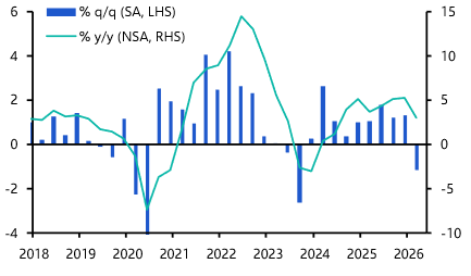Saudi economy stabilising, albeit still depressed
