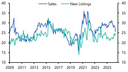 Australia’s housing market correction is underway
