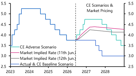 BoE may not follow the crowd, Starmer playing defence  
