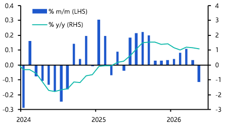 Higher inflation not just an energy problem 
