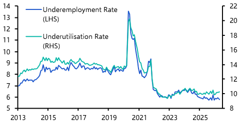 RBA leaves door ajar for further tightening
