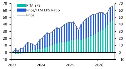 Is the S&amp;P 500 really value for money?
