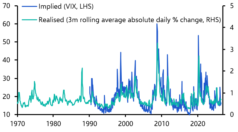 Some reasons for caution, but not panic, on the S&P 500