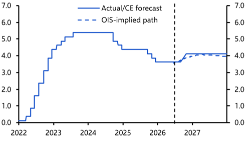 Three questions for Treasuries in the Fed’s new era
