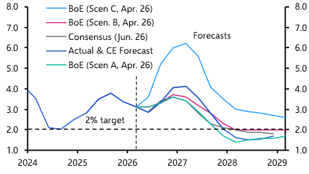 BoE talks a good hawkish game, but is unlikely to deliver
