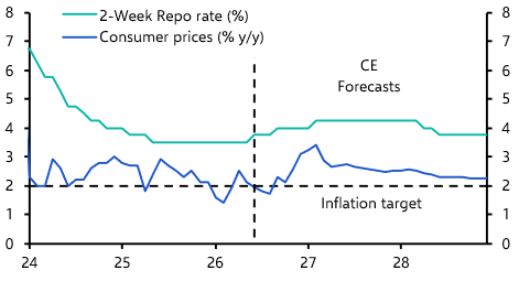 A few more Czech rate hikes in the pipeline
