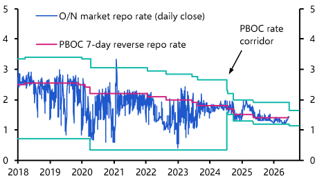 PBOC to narrow rate corridor, no signs of healthier credit 
