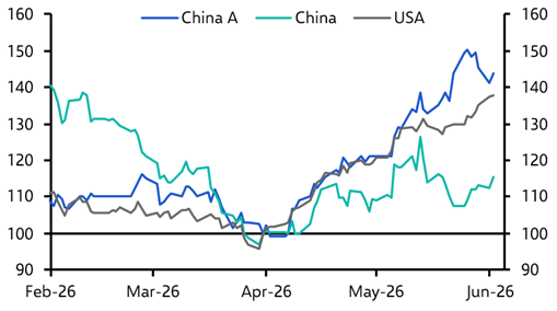 Good times still on the way for China’s equities
